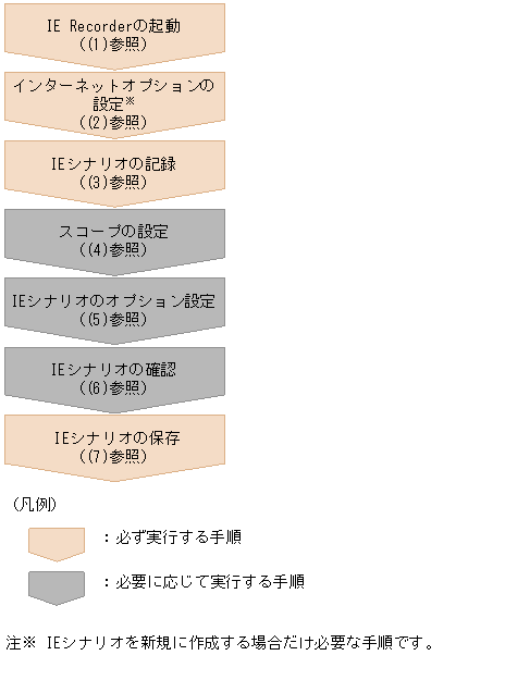 [図データ]