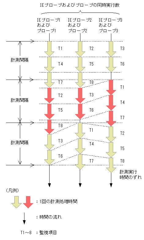 [図データ]