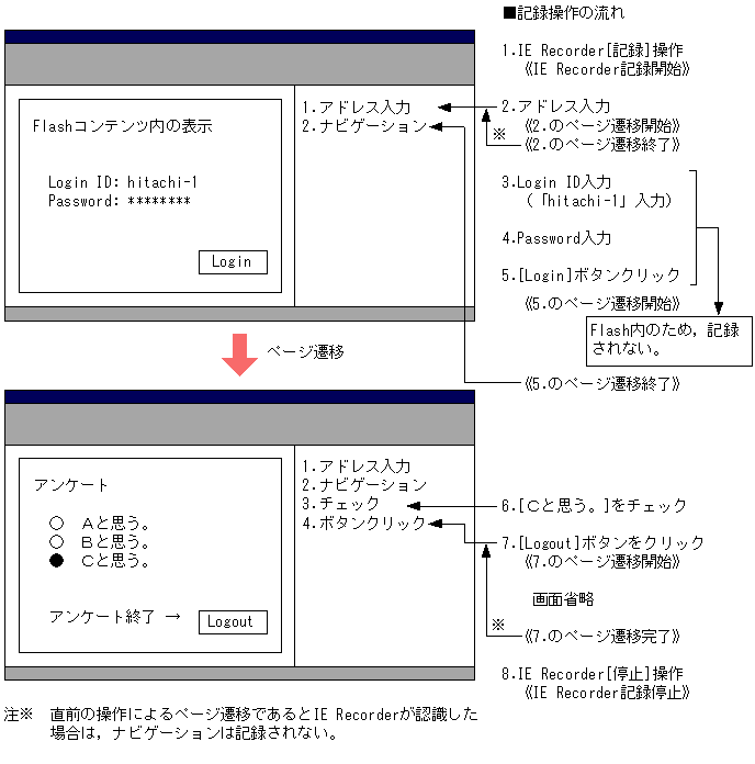 [図データ]