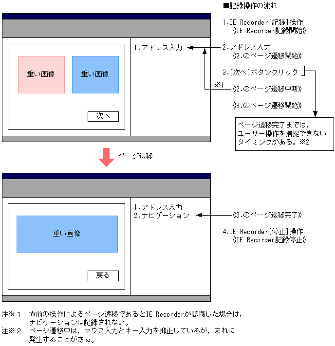 [図データ]