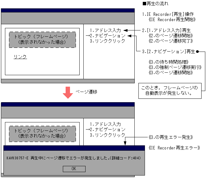 [図データ]