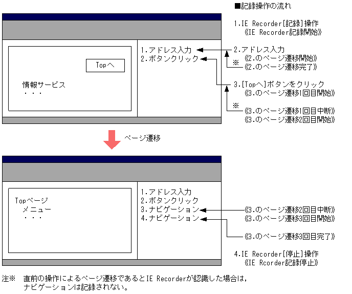 [図データ]