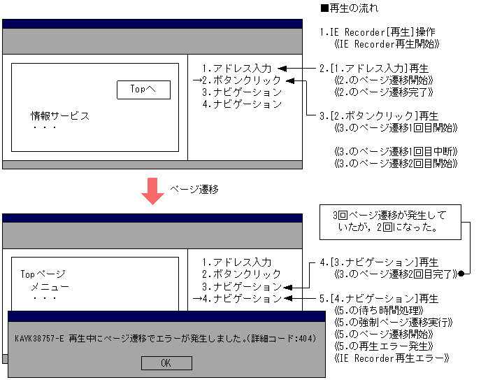 [図データ]