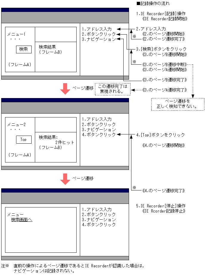 [図データ]