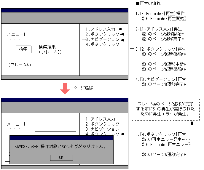 [図データ]