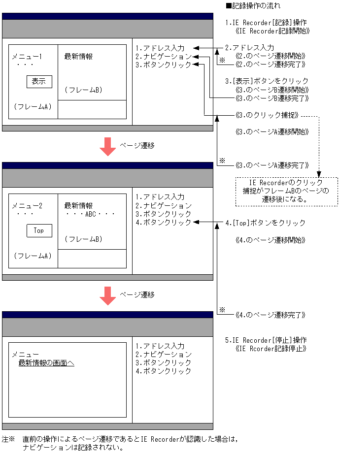 [図データ]