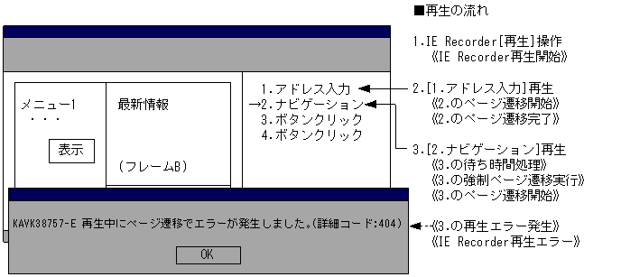 [図データ]