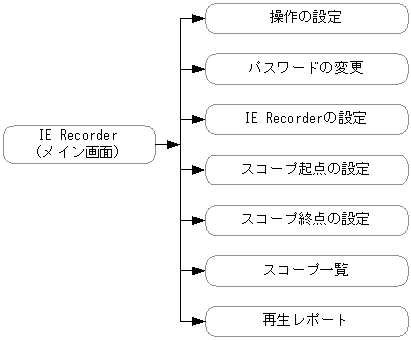 [図データ]