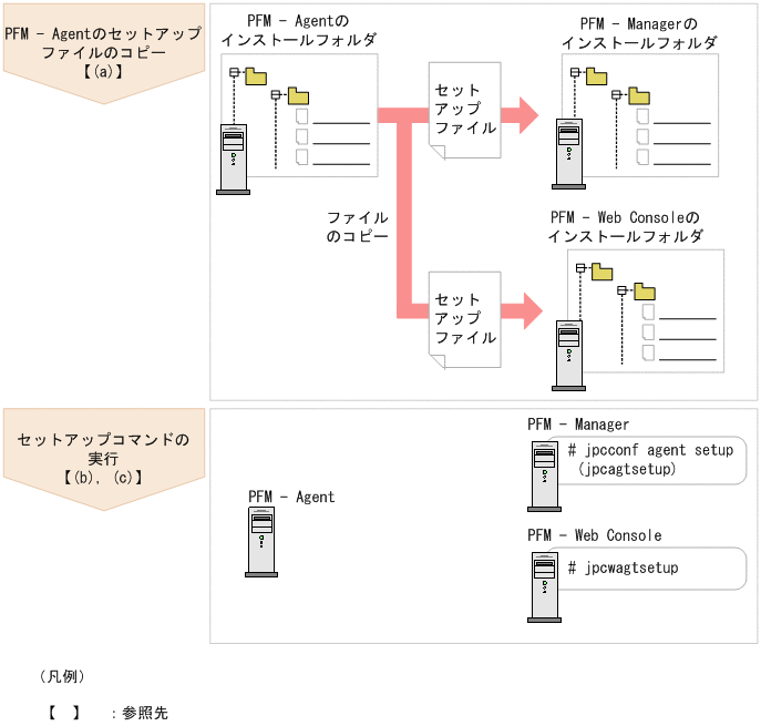 [図データ]