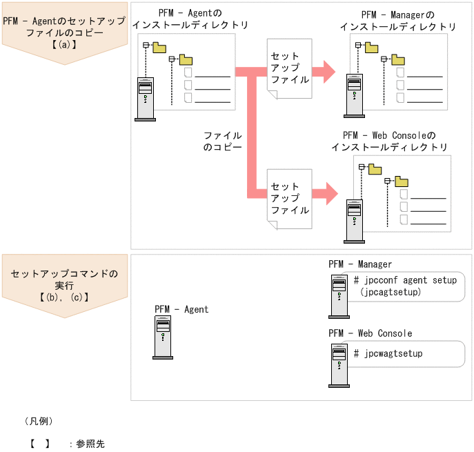 [図データ]