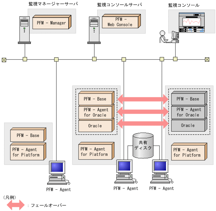 [図データ]