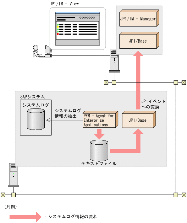 [図データ]