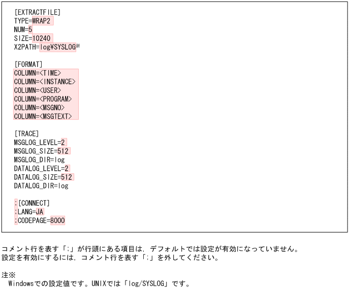 [図データ]