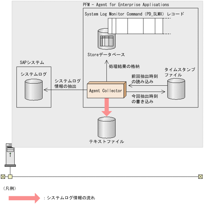 [図データ]