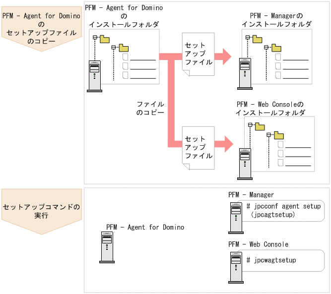 [図データ]