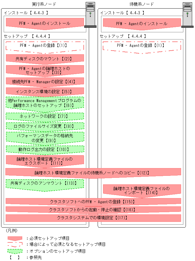 [図データ]