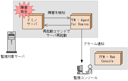 [図データ]