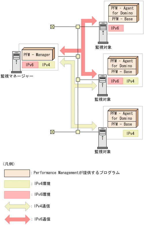 [図データ]