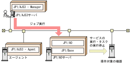 [図データ]