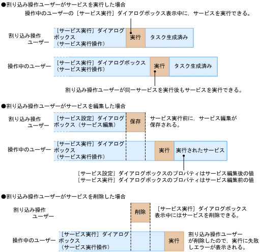 [図データ]