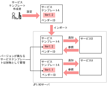 [図データ]