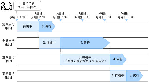 [図データ]