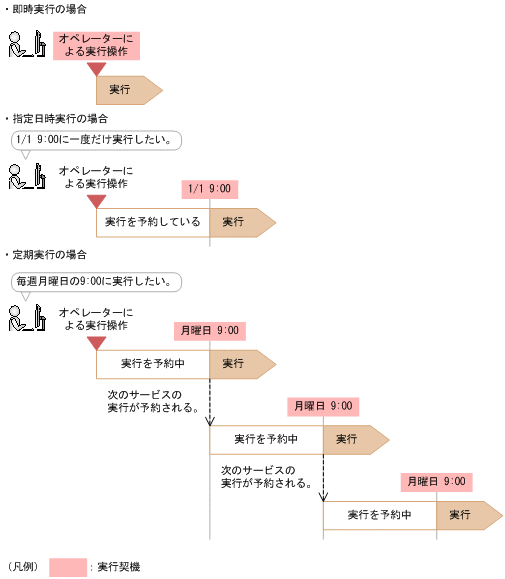 [図データ]