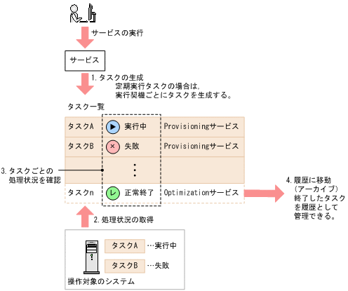 [図データ]