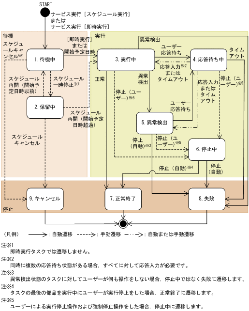 [図データ]