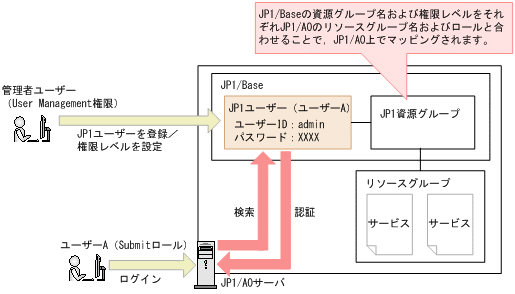 [図データ]