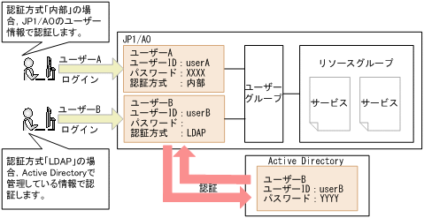 [図データ]