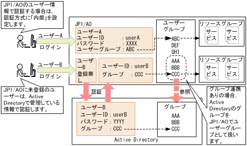 [図データ]