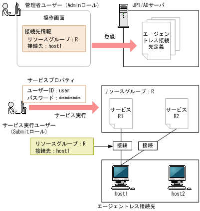 [図データ]