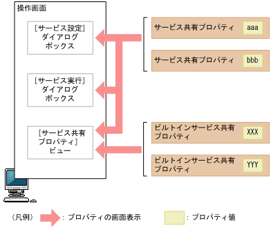 [図データ]