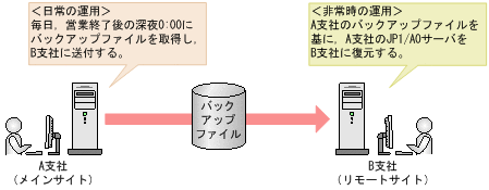 [図データ]