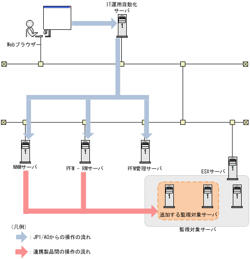 [図データ]