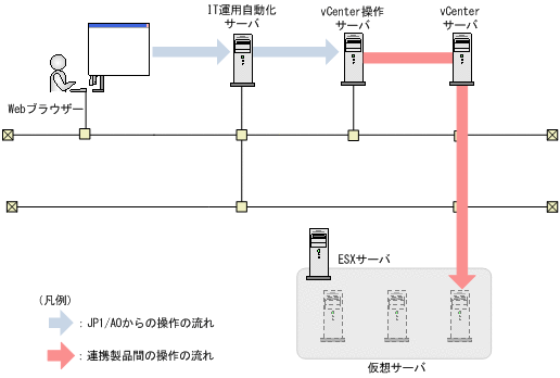 [図データ]