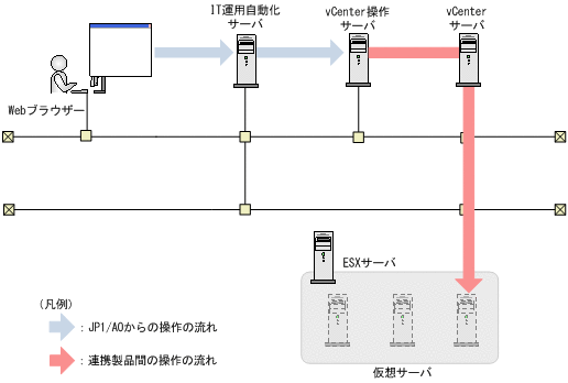 [図データ]