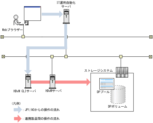 [図データ]