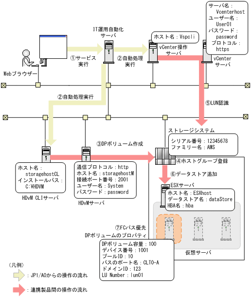 [図データ]