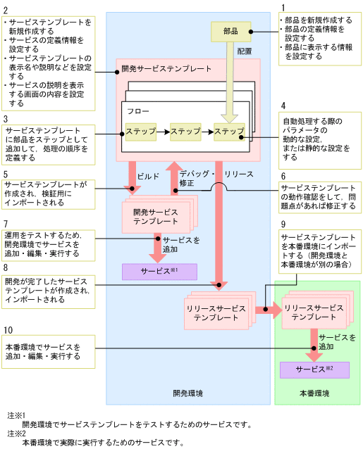 [図データ]