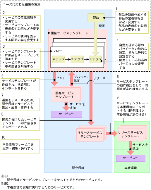 [図データ]