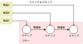 [図データ]