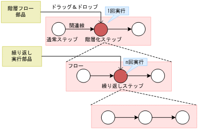 [図データ]