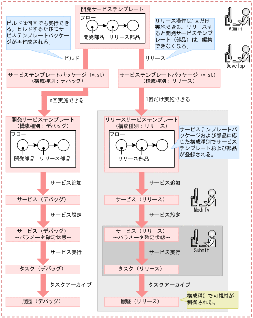 [図データ]