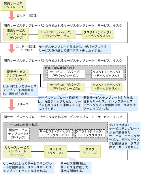 [図データ]