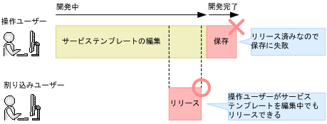 [図データ]