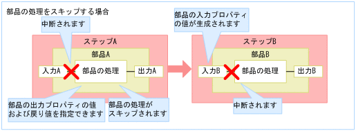 [図データ]