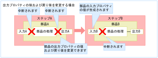 [図データ]