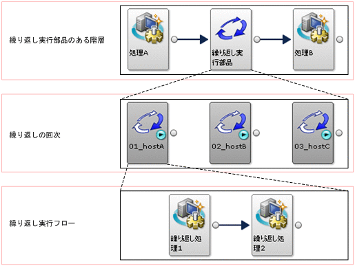 [図データ]